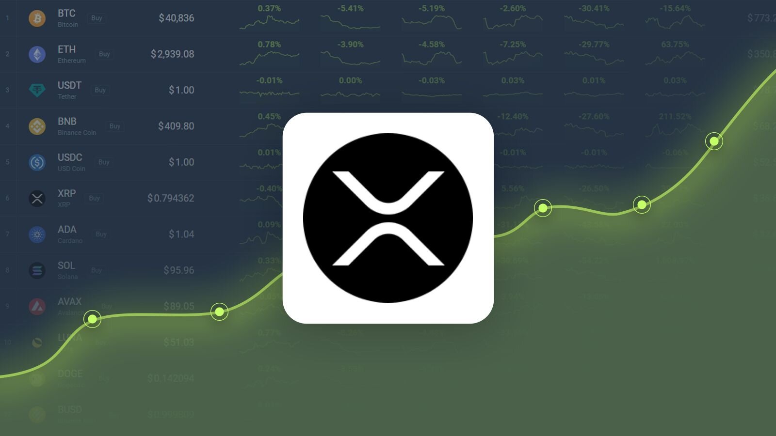 XRP Surges 4.87%, Poised for 26.25% Growth in Five Days