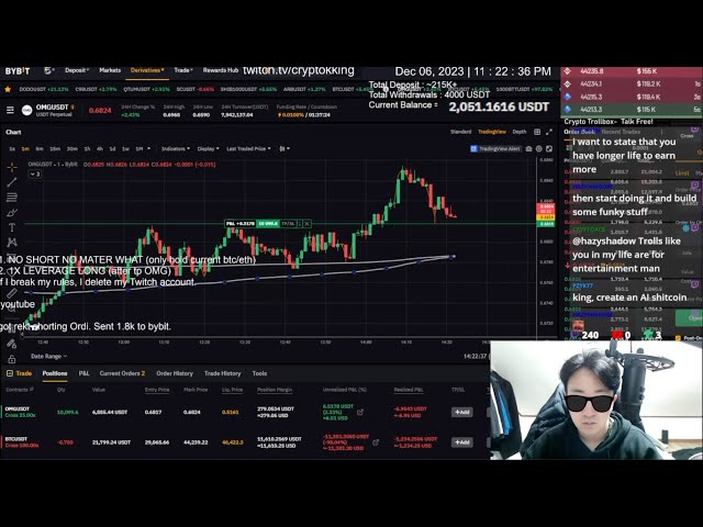 Non Stop Stream $0 to 1M | -$250K | Live Bitcoin Trading 24/7 Cam | !BYBIT !DISCORD !BAL !POS