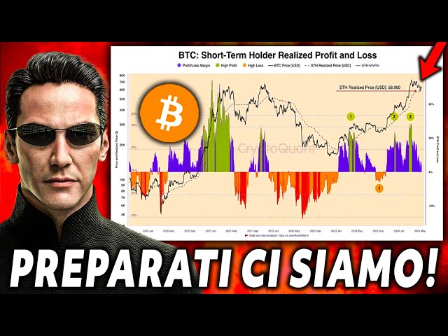 [IMPORTANT]⛔️ BITCOIN BE PREPARED SOON THIS COULD HAPPEN!!! ⚠️ (Italy Crypto News)