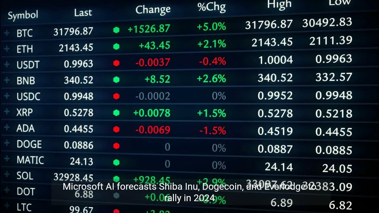 2024년 암호화폐 예측 Shiba Inu, Dogecoin 및 Everlodge Rally 예측