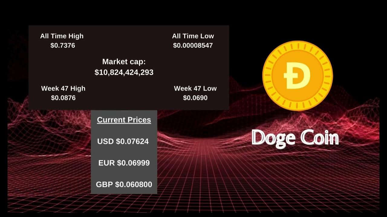 Week 47 Highs & Lows and Projections of BTC,ETH,STX,Doge,XRP & ALGO#Crypto#Cryptocurrency#Cryptonews