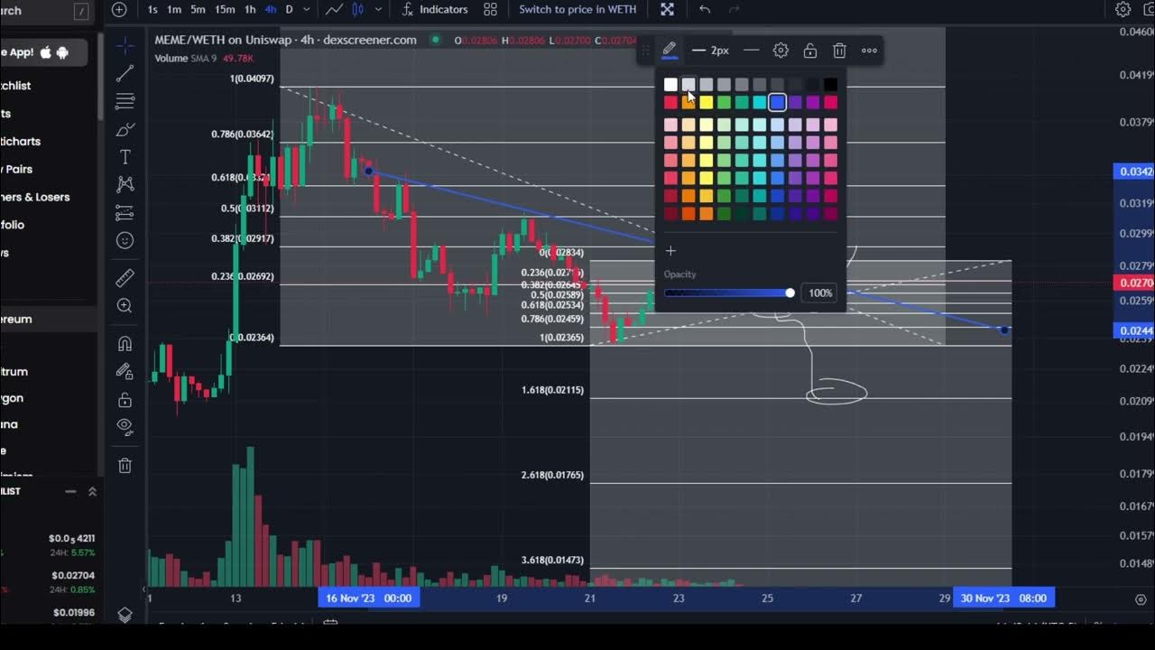 Meme Coin MEME NEXT DOGE!? Coin Crypto-Preisvorhersage und technische Analyse November 2023