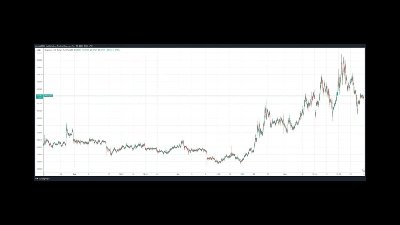 $DOGE: Warum zwei prominente Krypto-Analysten einen deutlichen Anstieg des Dogecoin-Preises prognostizieren