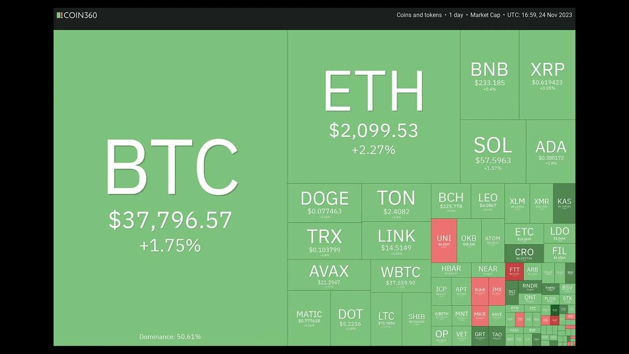 Preisanalyse 24.11.: BTC, ETH, BNB, XRP, SOL, ADA, DOGE, TON, LINK, AVAX