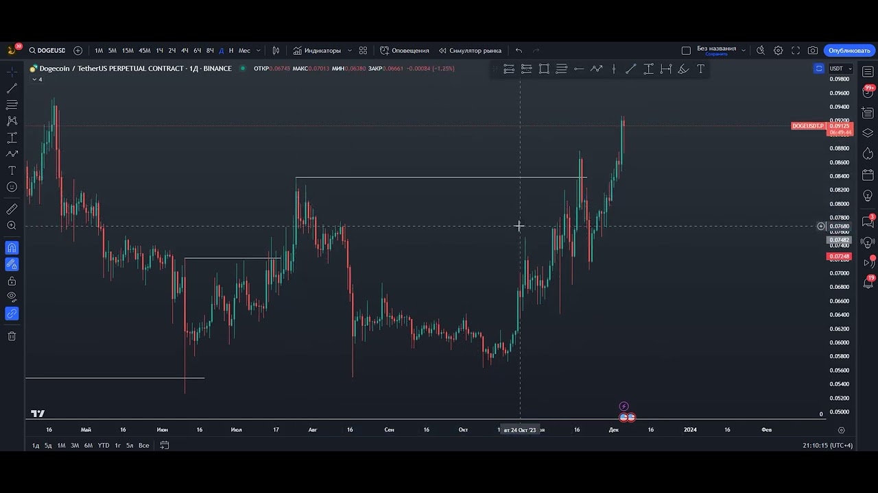 TF Smart Money資深人士解析DOGE