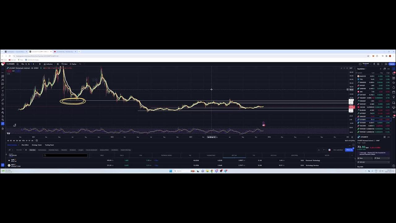 加密貨幣市場突破價格預測 BTC DOGE ETH HBAR