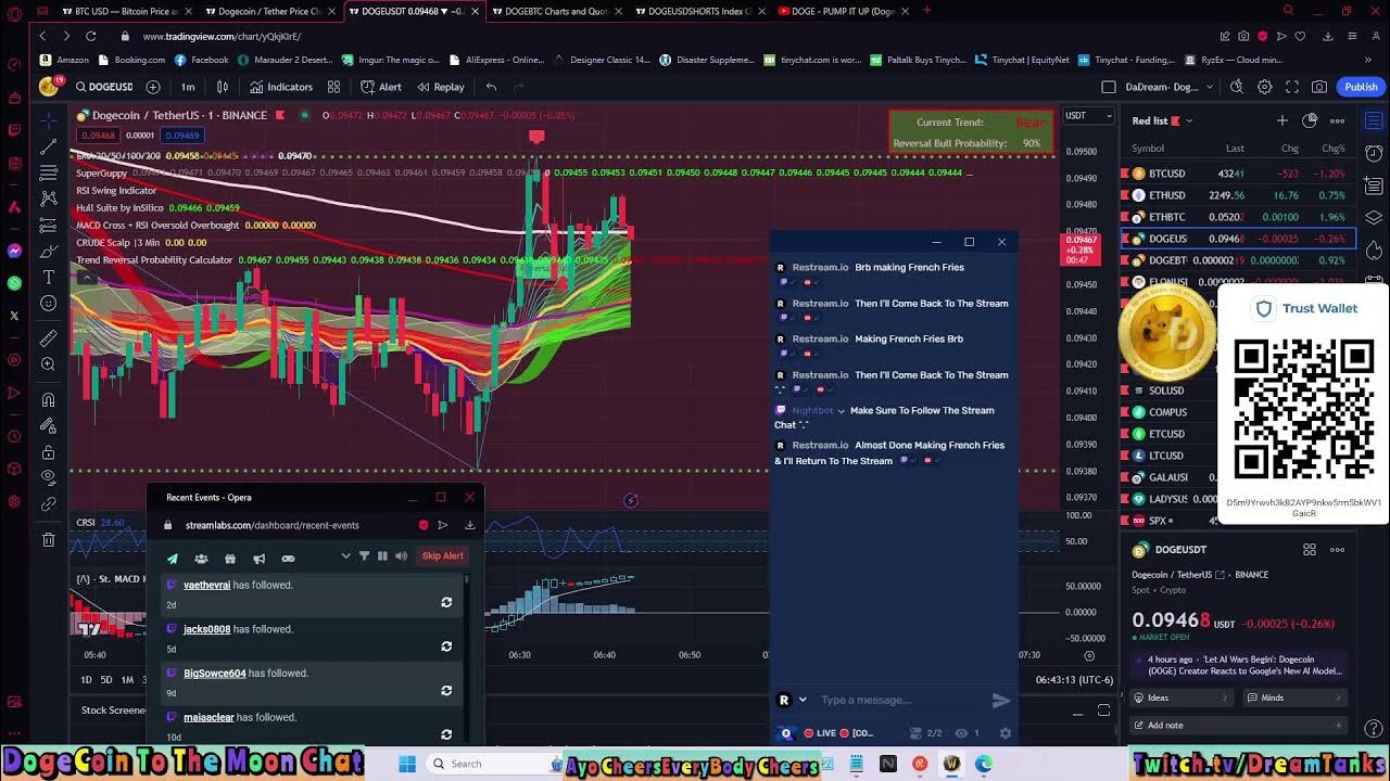 #Doge #BTC #ETH & andere Diagramme, Chat und Analyse Ep. 1 ^.^