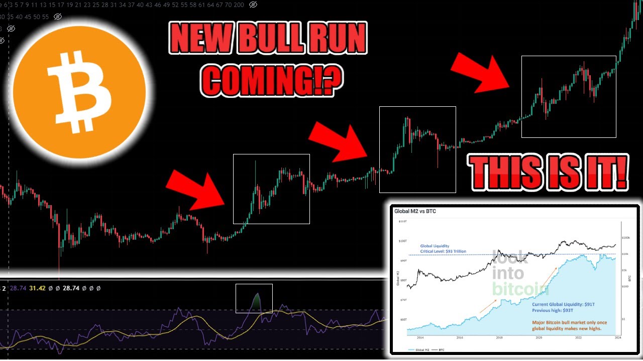 ?PARABOLIQUE BITCOIN⚠️ SIGNAL BULLRUN CLIGNOTANT !? PREMIÈRE FOIS EN 3 ANS 2017/2020 BULLRUN À VENIR !?