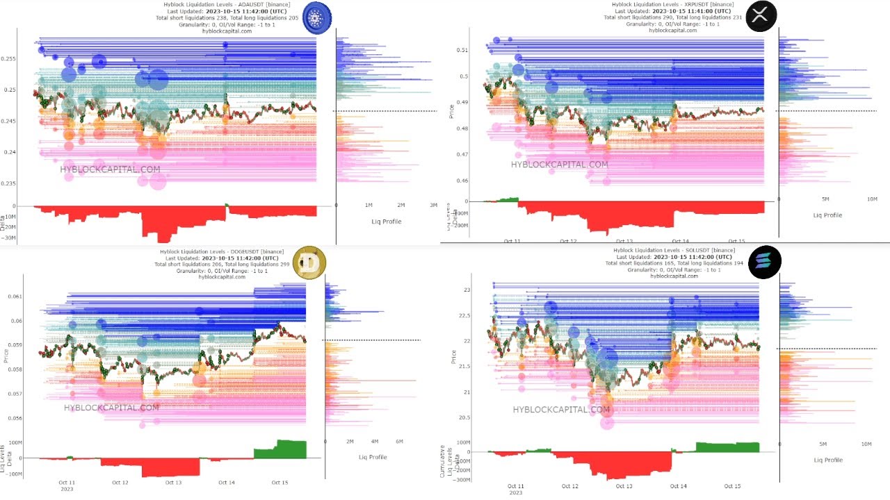 ?LIVE | ADA | XRP | SOL | DOGE | LIQUIDATIONSSTUFEN, ALTCOINS, Hyblock rund um die Uhr