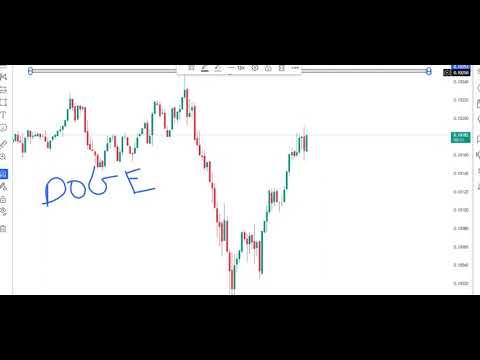 DOGECOIN (DOGE) Coin Crypto - price Prediction and Technical Analysis