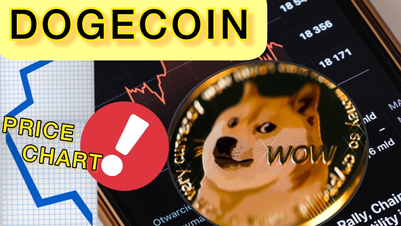 狗狗币 ($DOGE)?? 价格预测 ? 价格更新 ? 技术分析