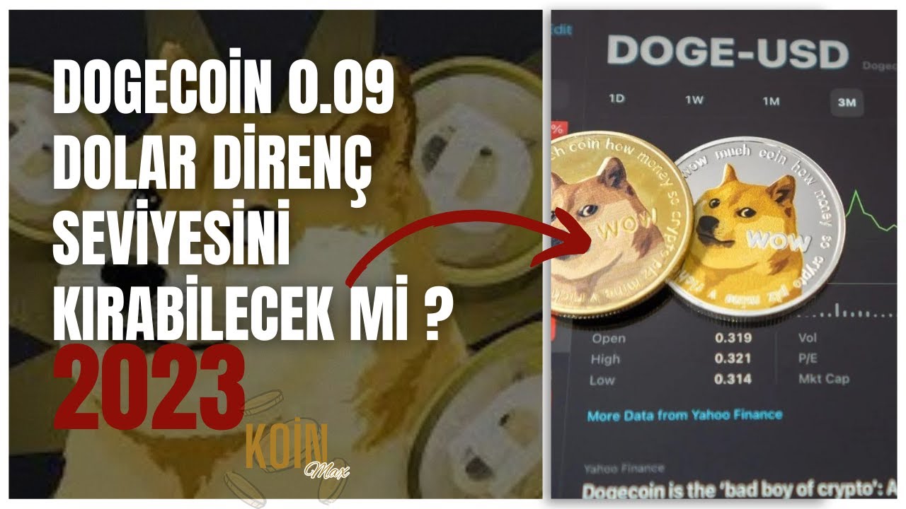 DOGECOIN (DOGE) 技術分析 - DOGE 分析影片回顧 / 加密貨幣新聞