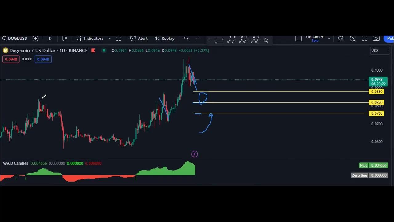 Prévision Cours Dogecoin 2023