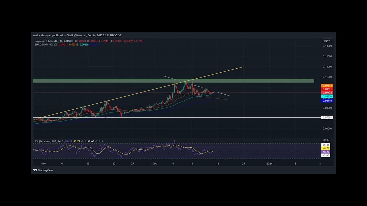 Dogecoin vise 0,2 $ alors que les adresses rentables atteignent leur plus haut niveau en 2 ans ! Voici le prochain niveau pour le prix DOGE