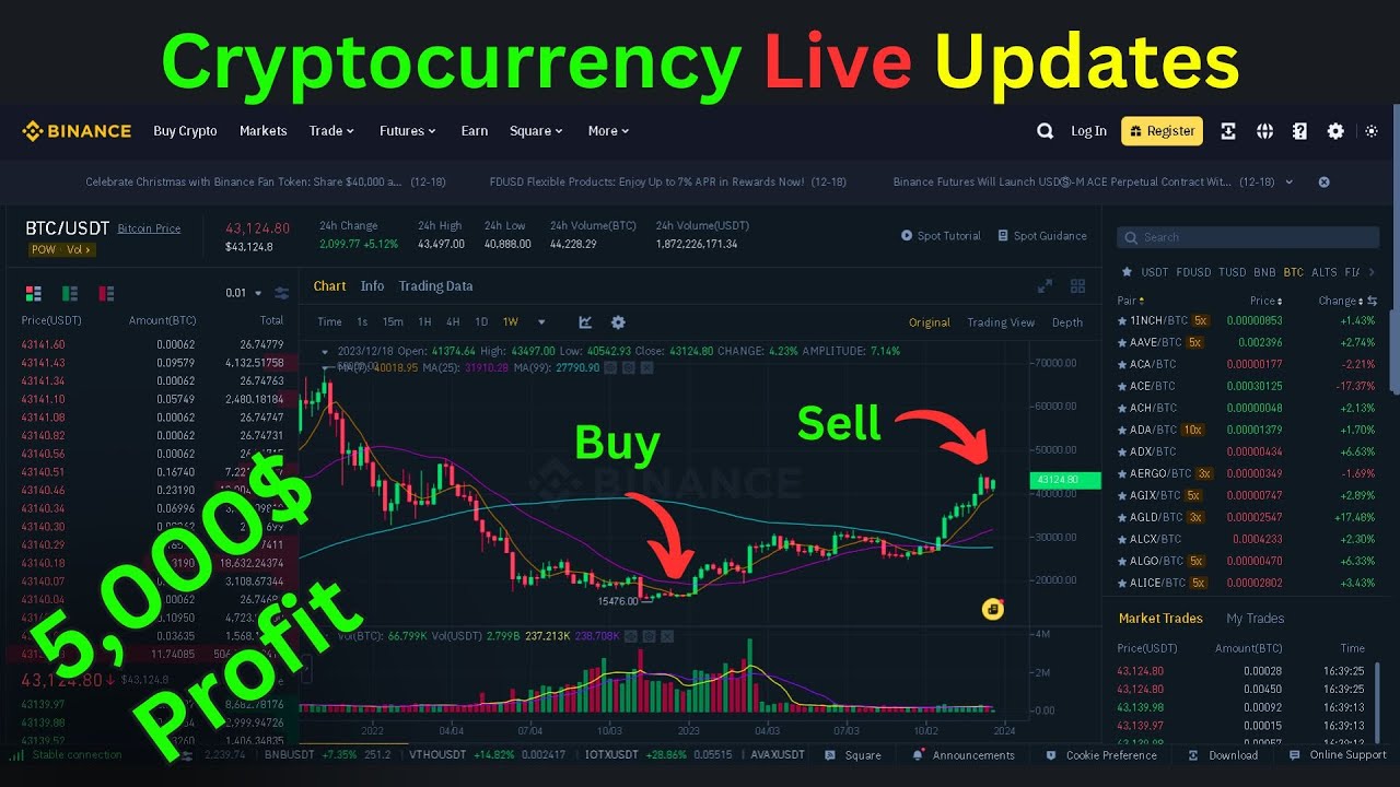 幣安交易 - 加密貨幣即時更新（比特幣、以太坊、狗狗幣等）