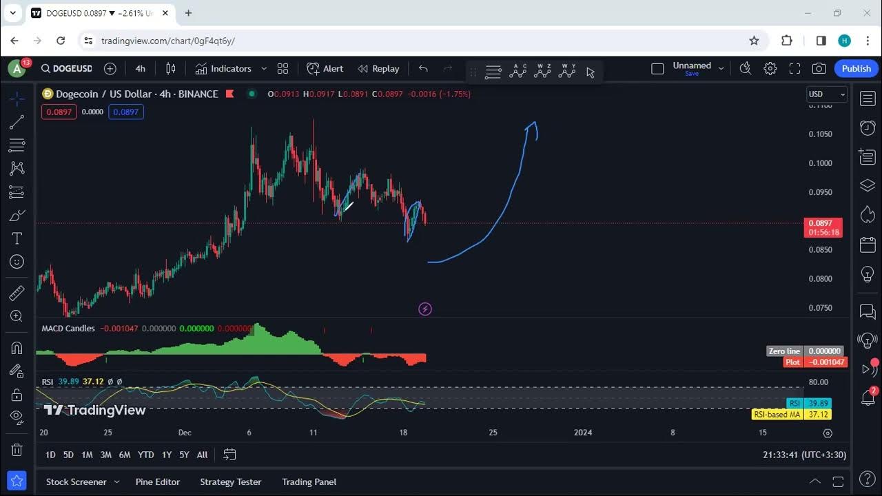 2023 年 12 月 19 日のドージコインテクニカル分析 - DOGE