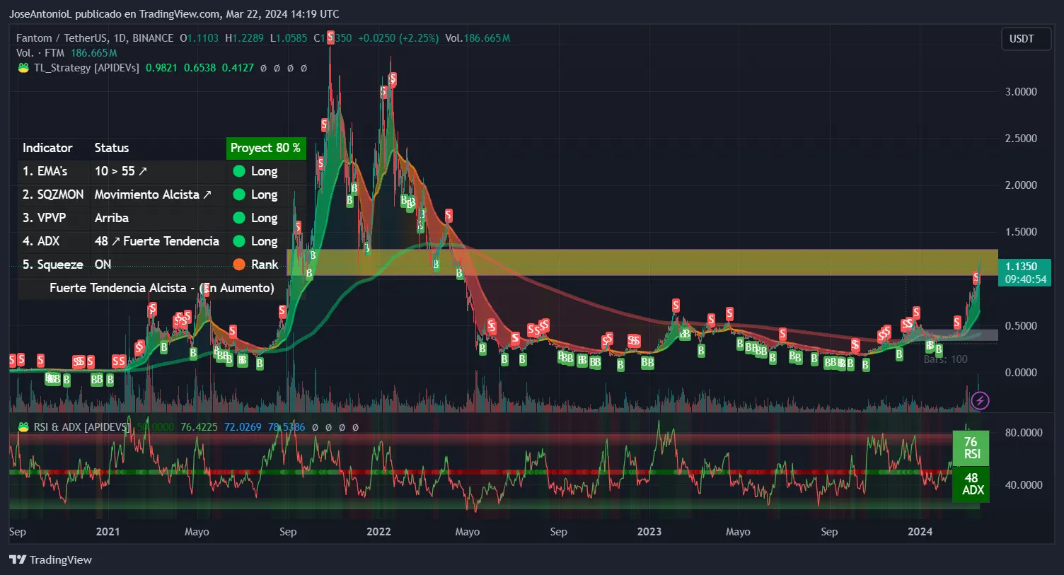 Is Fantom Cruising Through Market Turbulence with Zen-Like Calm?