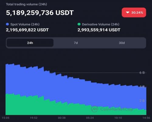 Gate.io 是 Meme 代币爱好者的 SHIB 中心吗？