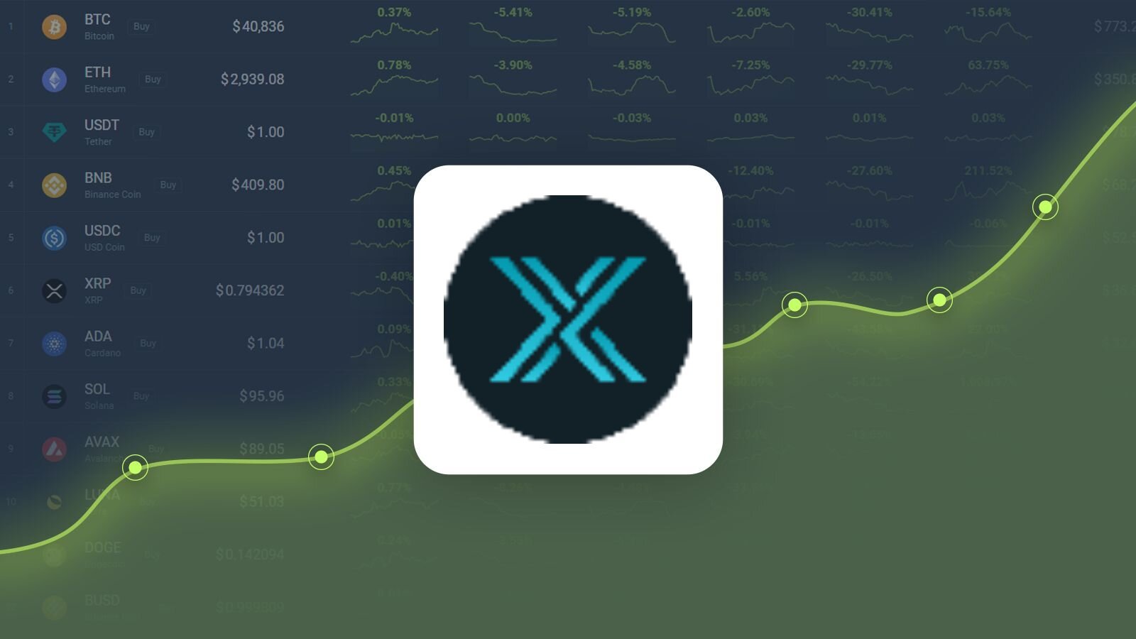 Immutable X (IMX) soll sich nach dem jüngsten Rückgang erholen