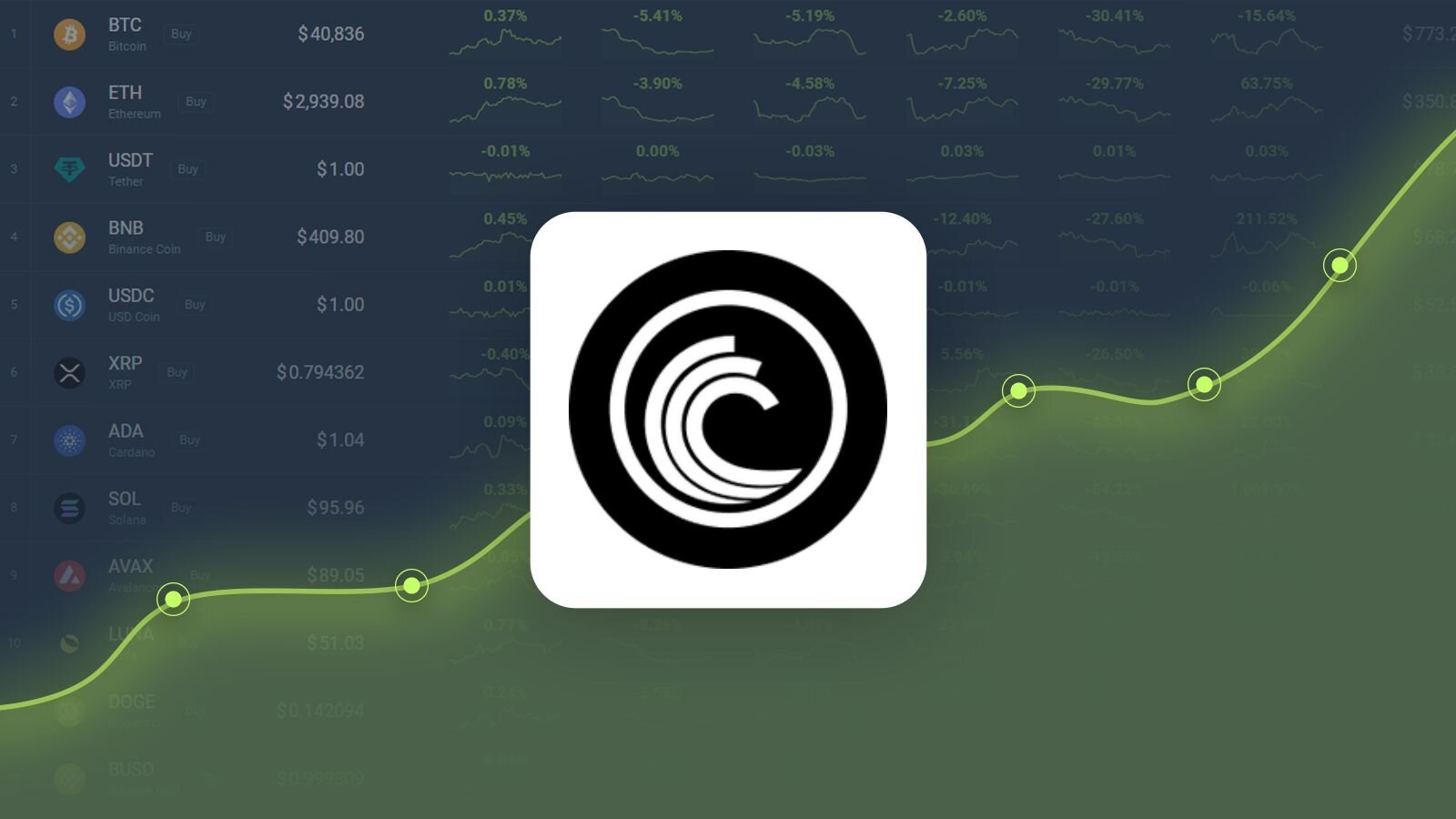 BitTorrent 兌美元飆升 10.23%，為持續成長做好準備