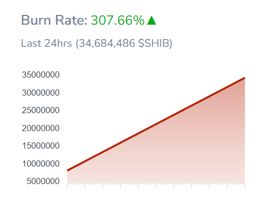 Shiba Inu: A Shining Star Amidst Crypto Volatility?