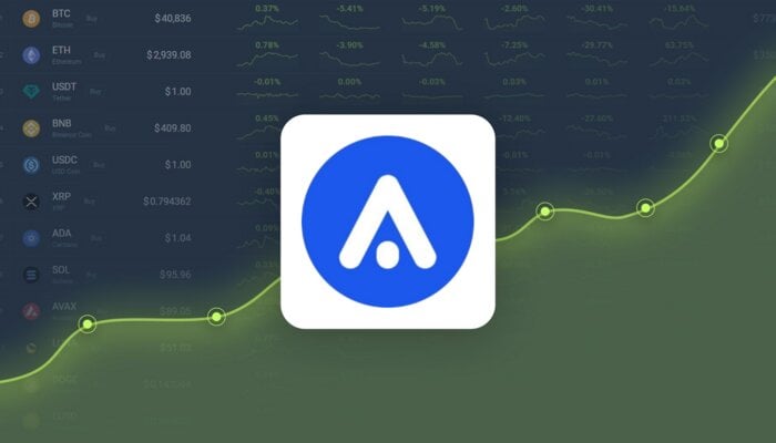 성장을 위한 AIOZ 네트워크: USD, BTC 및 ETH 대비 이익