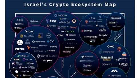 Israeli Crypto Scene Booms Amidst Conflict