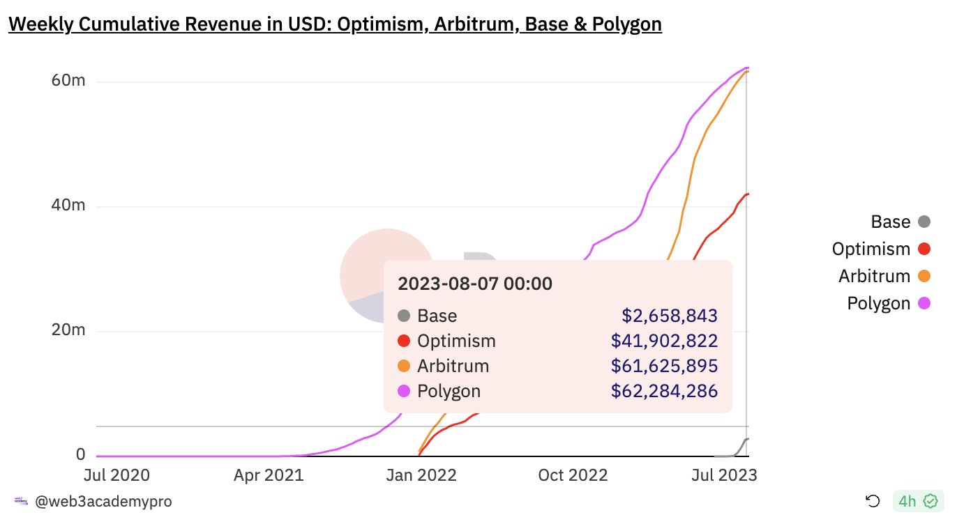 Which Layer 2 Tokens Are Worth Your Investment?