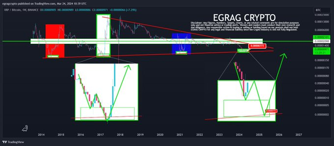 Is XRP Poised for a Breakout to $1?