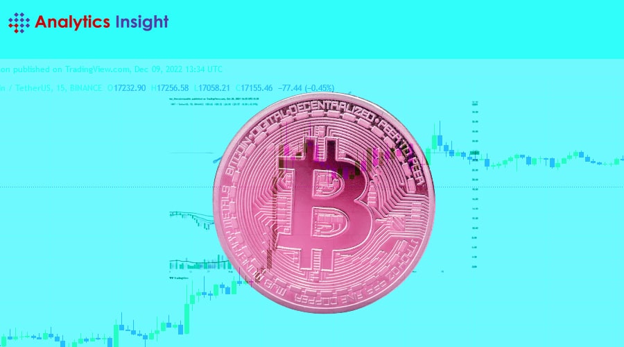 Bitcoin Soars: Surge Driven by Market Sentiment, Liquidations, and Technical Indicators