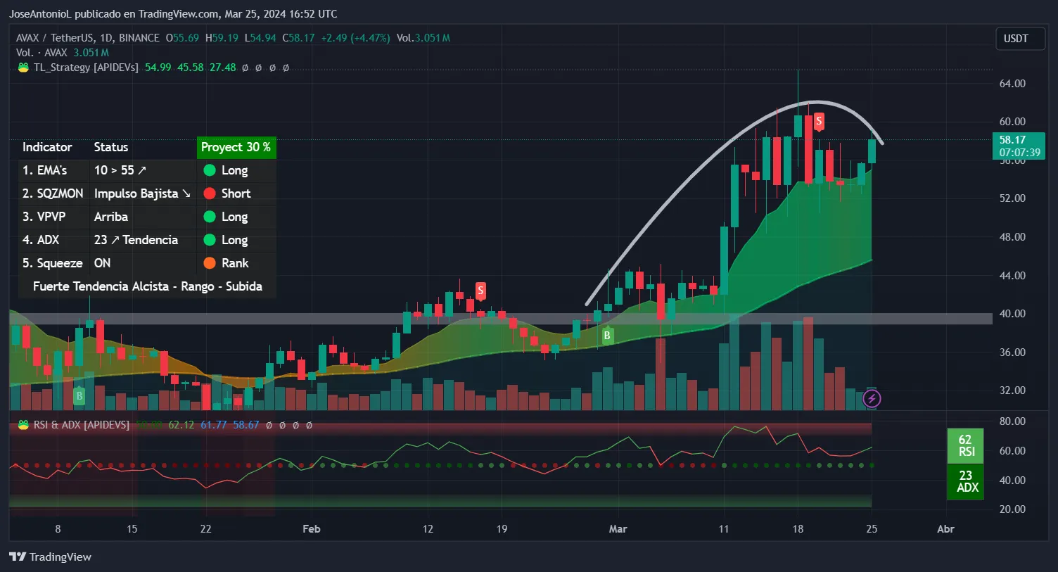 加密貨幣行業顯示復甦跡象，比特幣目標為 70,000 美元