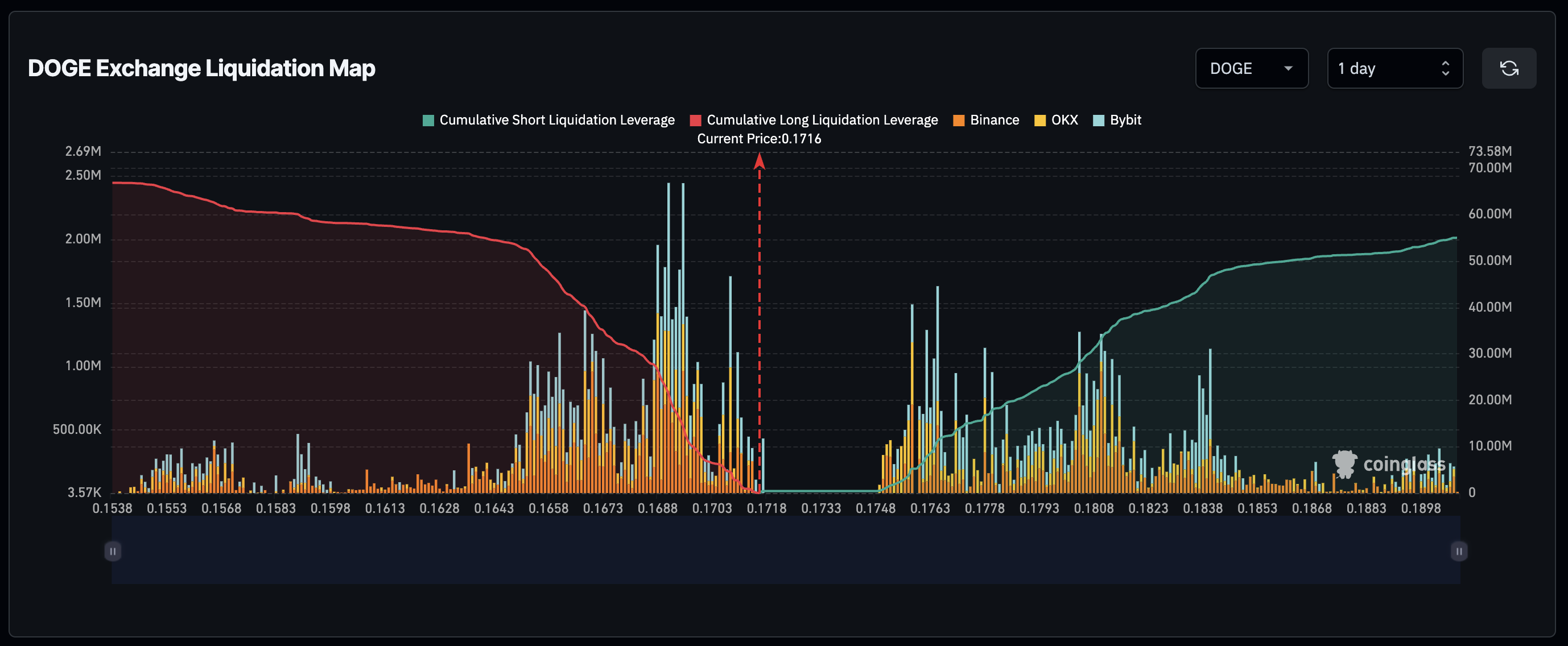 La résilience de Dogecoin testée dans un contexte de volatilité du marché