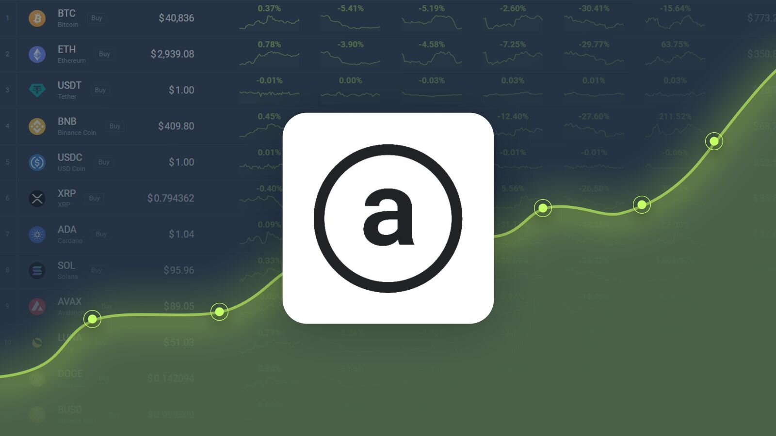 Arweave s'envole grâce à des perspectives optimistes et à l'optimisme du marché