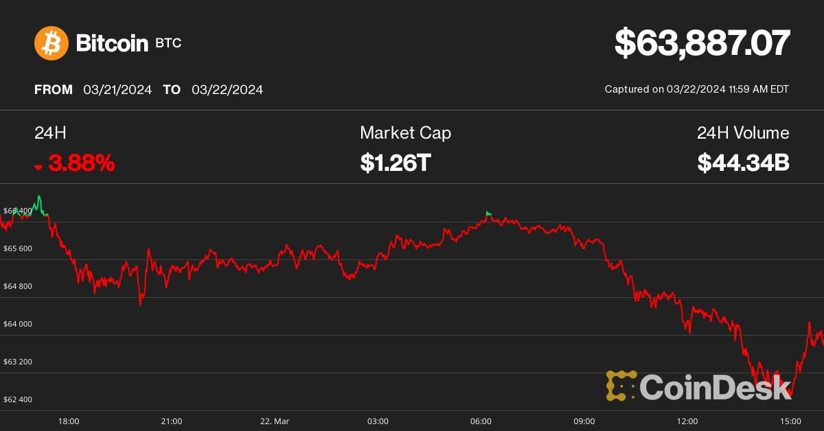 ビットコインは再び73,000ドルまで上昇するだろうか？専門家の参加