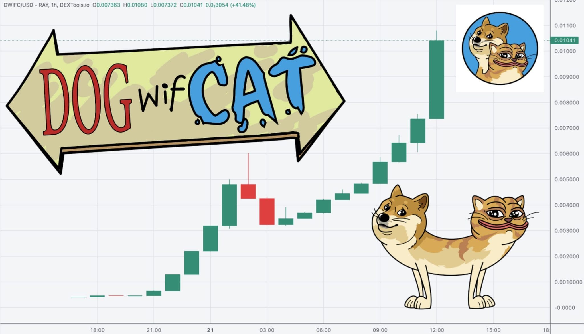 DogWifCatはSolana Meme Coinを超えることができるでしょうか?