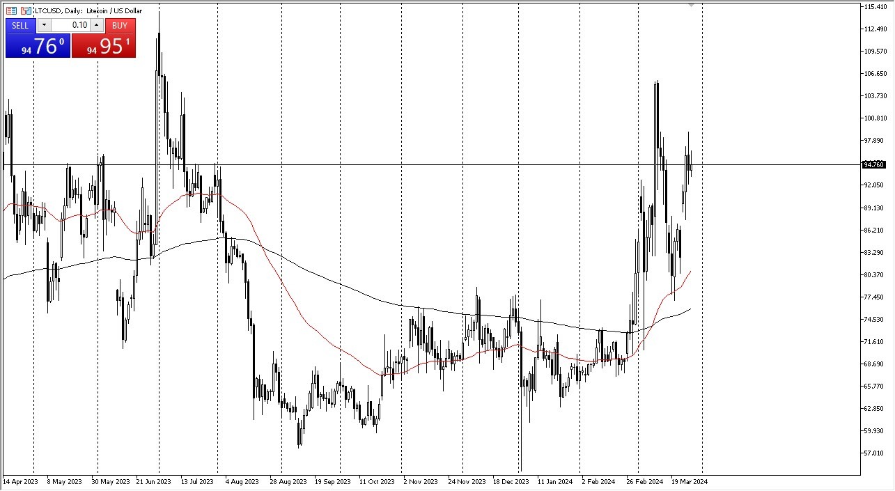 Litecoin Forecast Today - 29/03: Probe Higher (Chart)