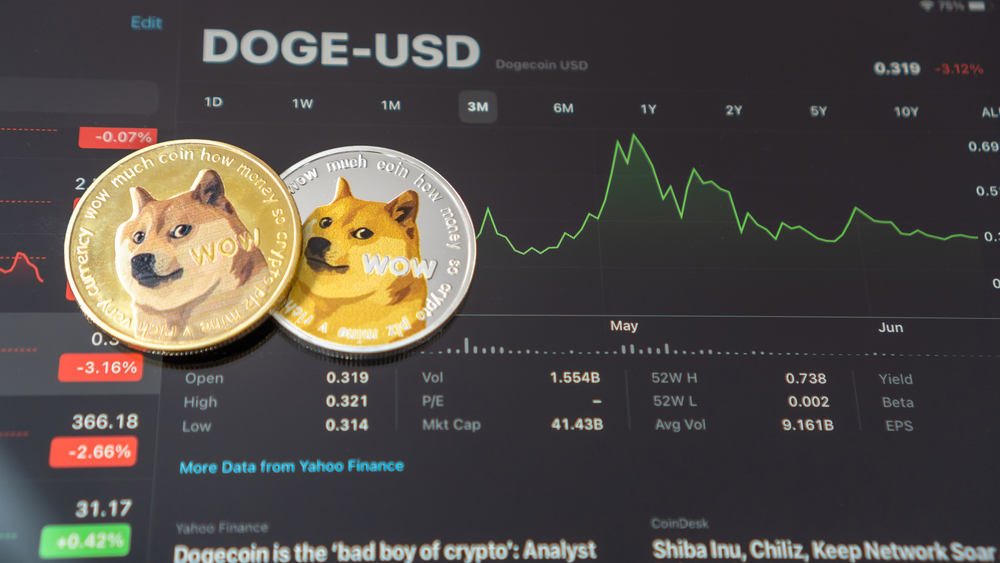 Dogecoin 급증으로 Memecoin 부활, Bitcoin Dog가 추진력을 탈 준비가되었습니다.