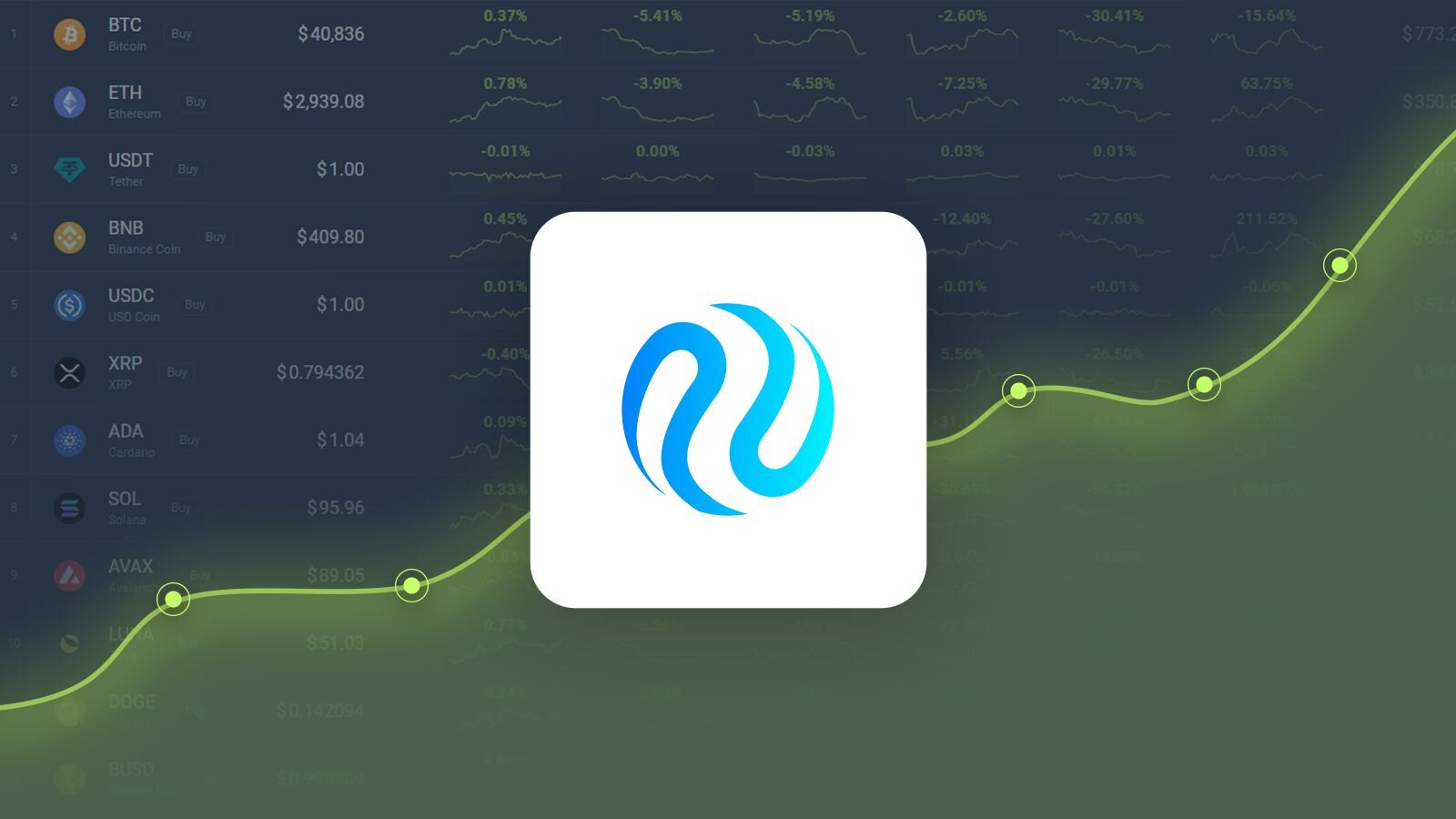 Injective Price Forecast: A Comprehensive Analysis