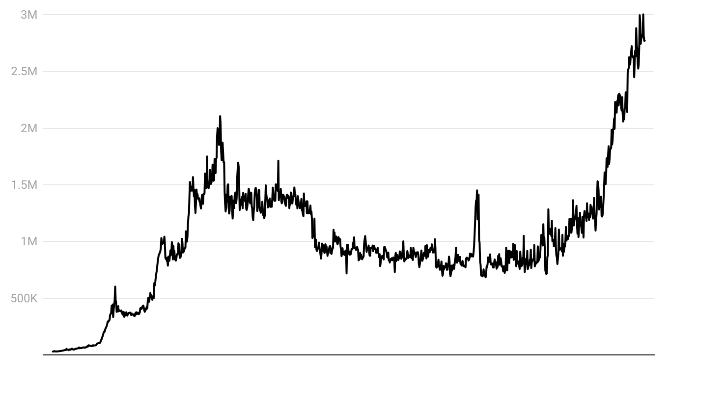 Les pixels mènent le boom des jeux blockchain alors que le sentiment crypto monte en flèche