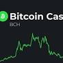 Bitcoin Cash Stages a Comeback, Soaring Back into Top 15 Crypto Ranks