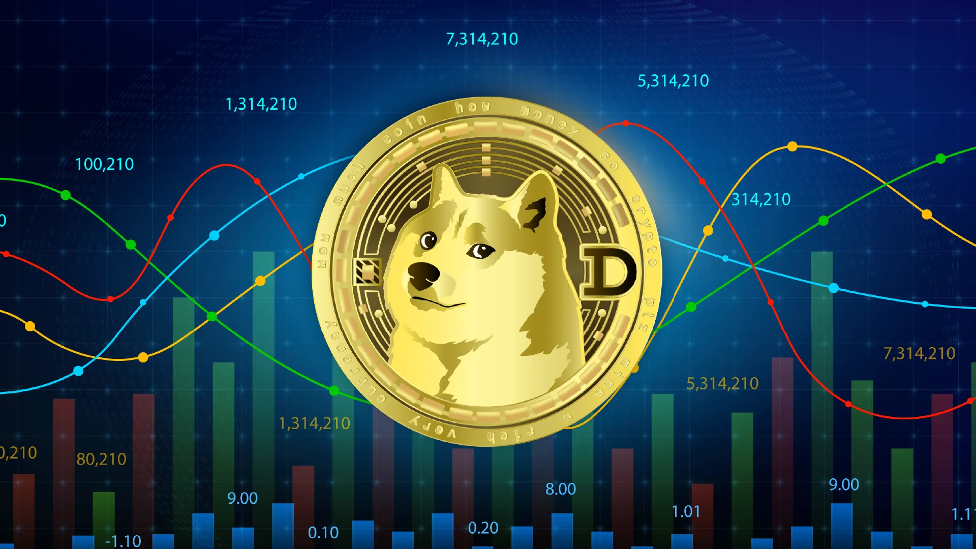 Der Weg von Dogecoin zu 1 US-Dollar: Expertenprognosen und Marktanalyse