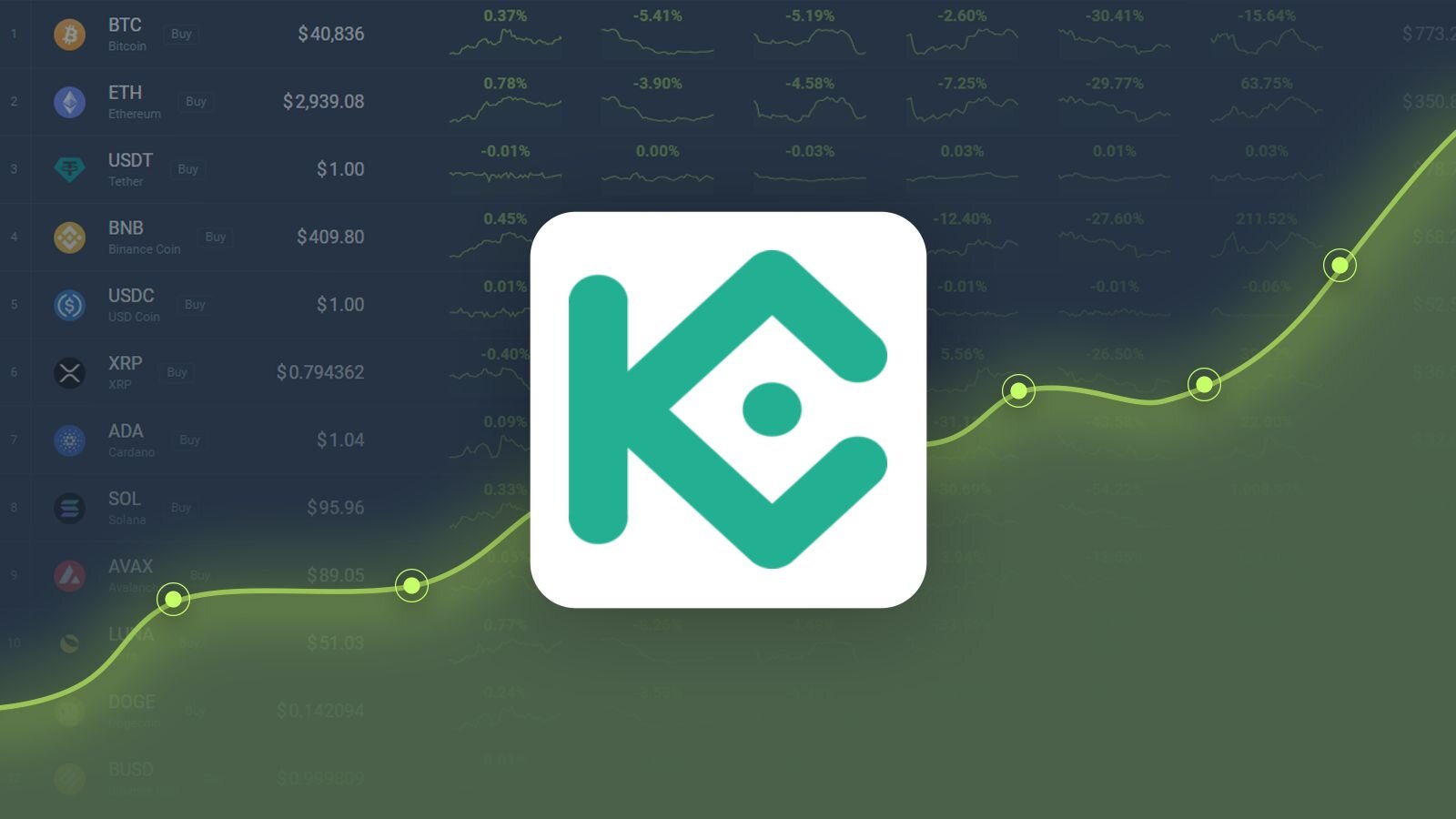 KuCoin Token's Upward Trajectory Outperforms Expectations, Predicts Further Surge