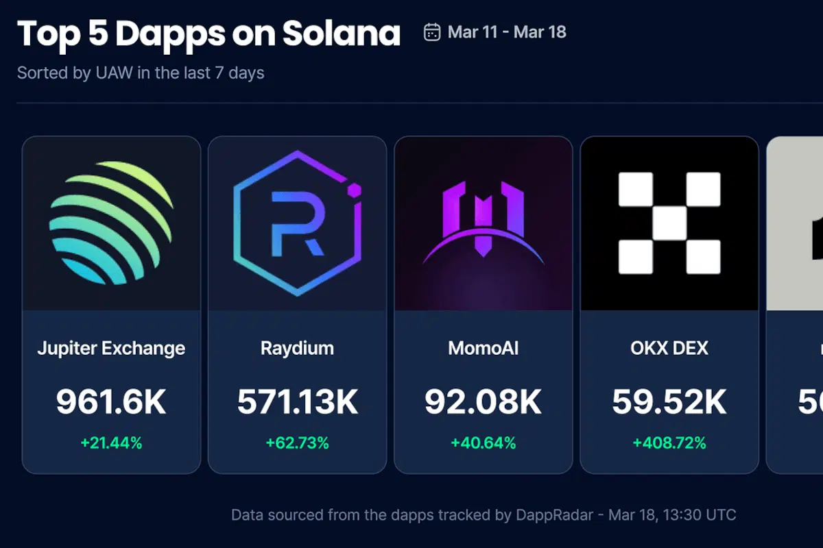 MOMOAI はホワイトリスト経由で忠実なサポーターを独占的にエアドロップします