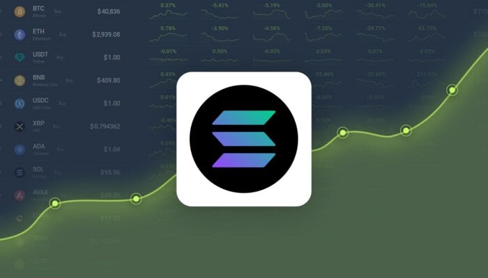 Solana Surges, Primed for Continued Gains: Comprehensive Analysis