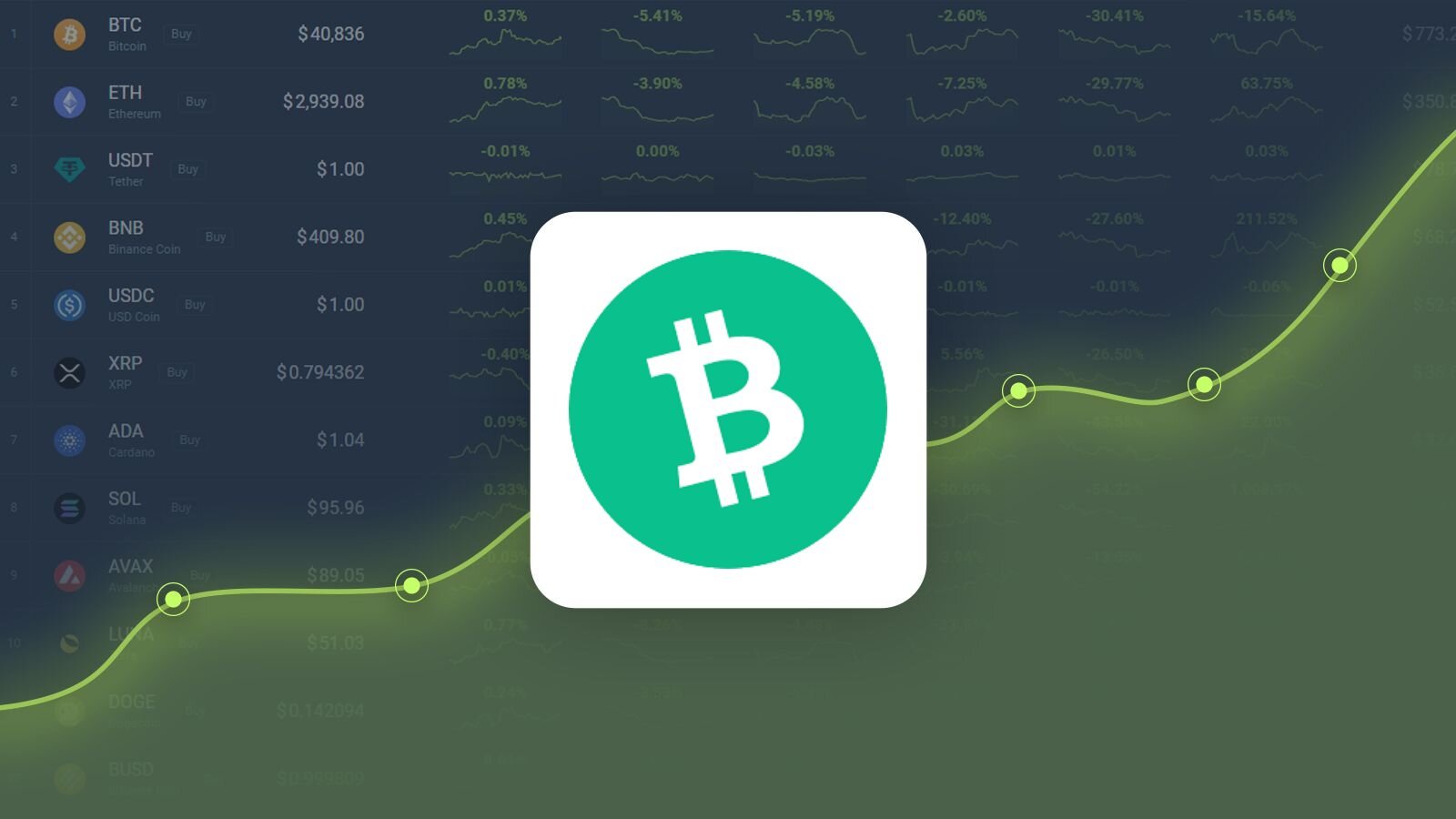 Bitcoin Cash Soars: Positive Sentiment and Strong Indicators Signal Promising Outlook