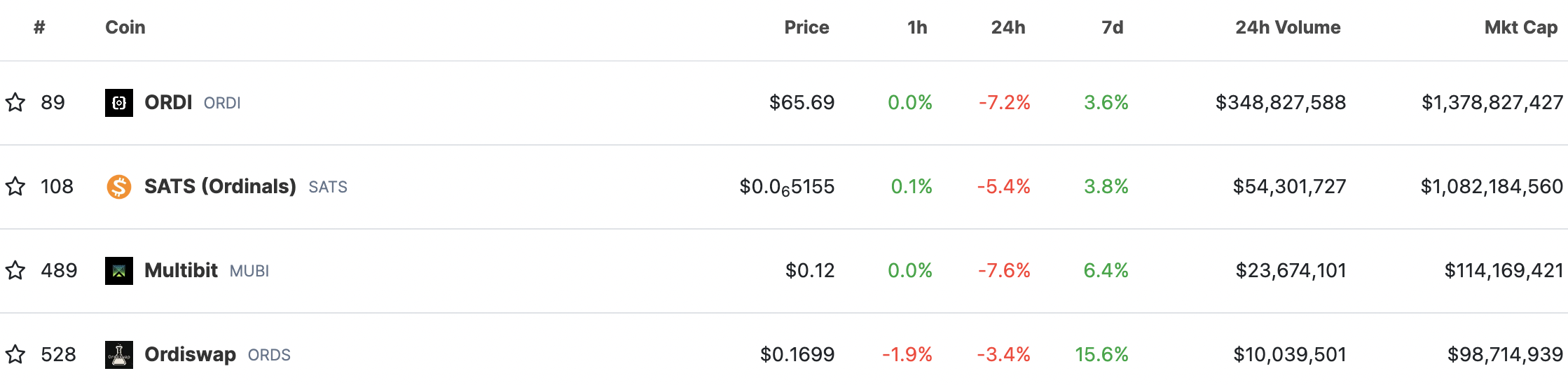 Bitcoin Halving Sparks Optimism for Exponential Growth in BRC20 Tokens and BTC Ecosystem Assets