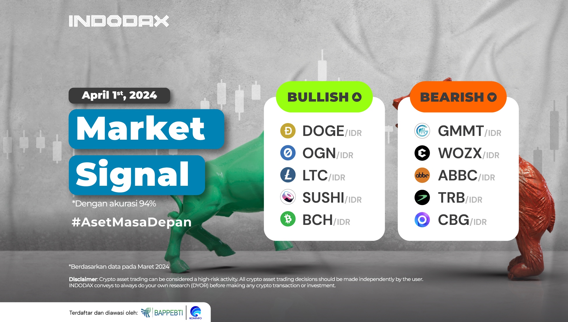 根據 INDODAX 市場訊號，狗狗幣在 4 月規則看漲加密貨幣市場
