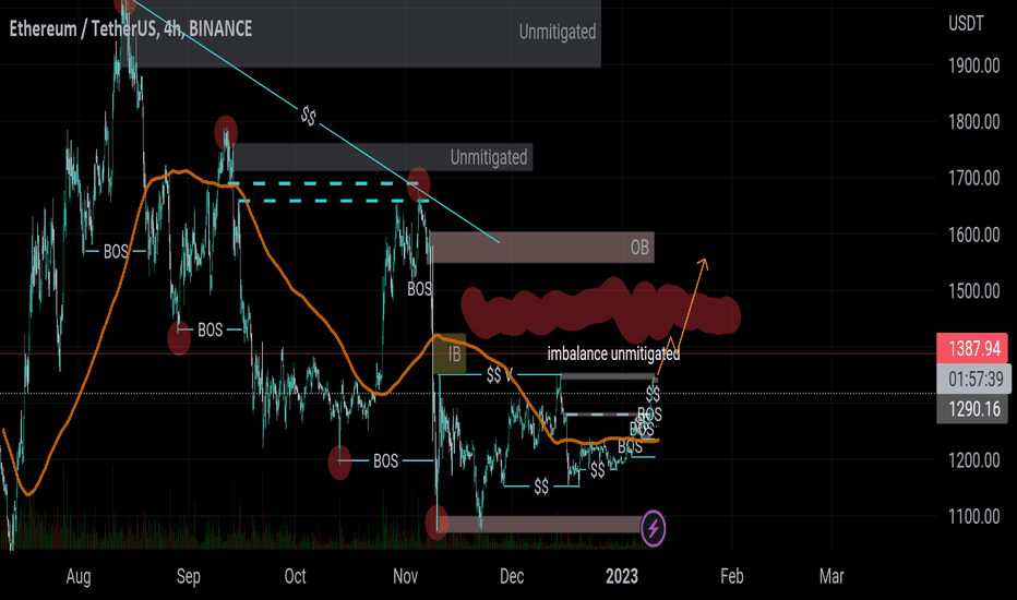 イーサリアム (ETH) とテザー (USDT): ETH/USDT 取引ペアの詳細な調査