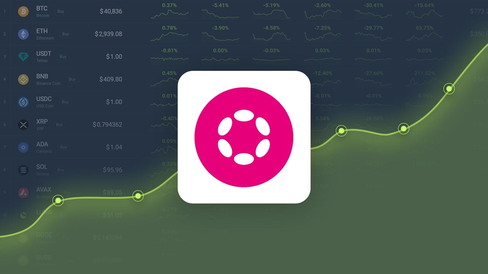 Polkadot Price Surge Anticipated: Forecast Predicts 29.96% Jump