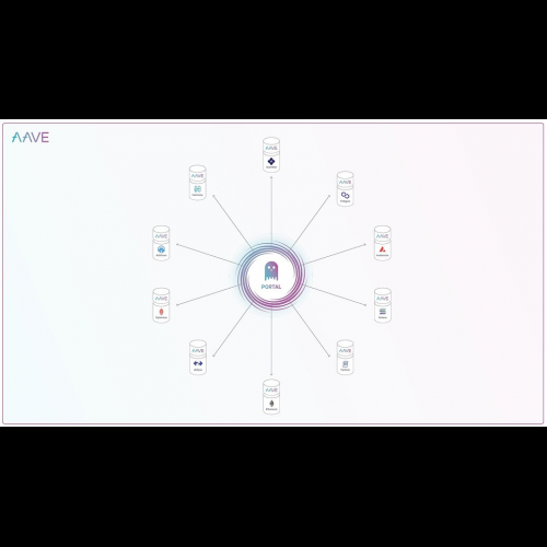 Aave V3: DeFi의 다음 개척지 공개